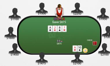 Важность агрессии в покере Использование агрессии с целью получить бесплатную карту